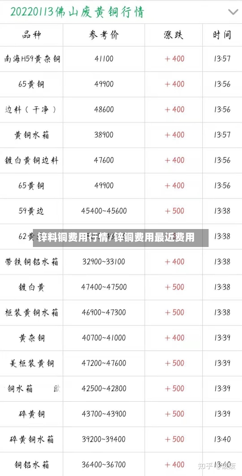锌料铜费用行情/锌铜费用最近费用-第3张图片