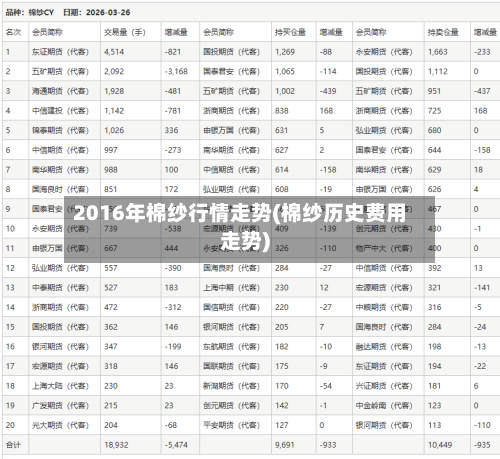 2016年棉纱行情走势(棉纱历史费用走势)