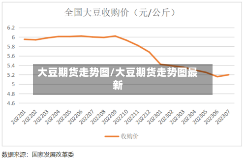 大豆期货走势图/大豆期货走势图最新-第2张图片