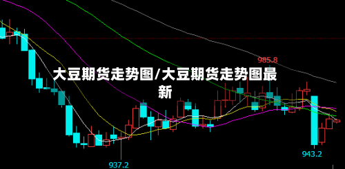 大豆期货走势图/大豆期货走势图最新
