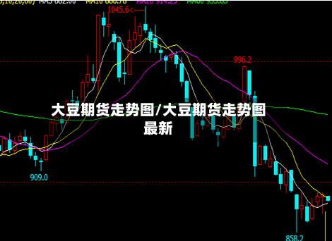 大豆期货走势图/大豆期货走势图最新-第3张图片