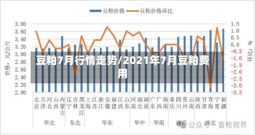 豆粕7月行情走势/2021年7月豆粕费用-第2张图片