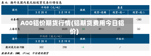A00铝价期货行情(铝期货费用今日铝价)