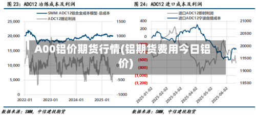 A00铝价期货行情(铝期货费用今日铝价)-第2张图片