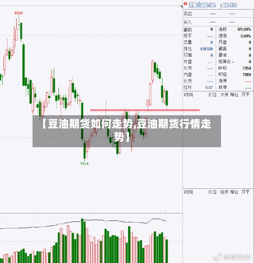 【豆油期货如何走势,豆油期货行情走势】
