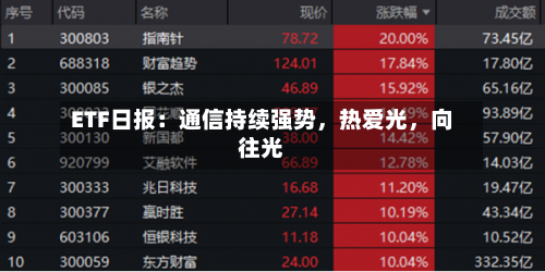 ETF日报：通信持续强势	，热爱光，向往光-第2张图片