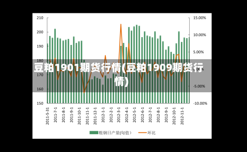 豆粕1901期货行情(豆粕1909期货行情)-第2张图片