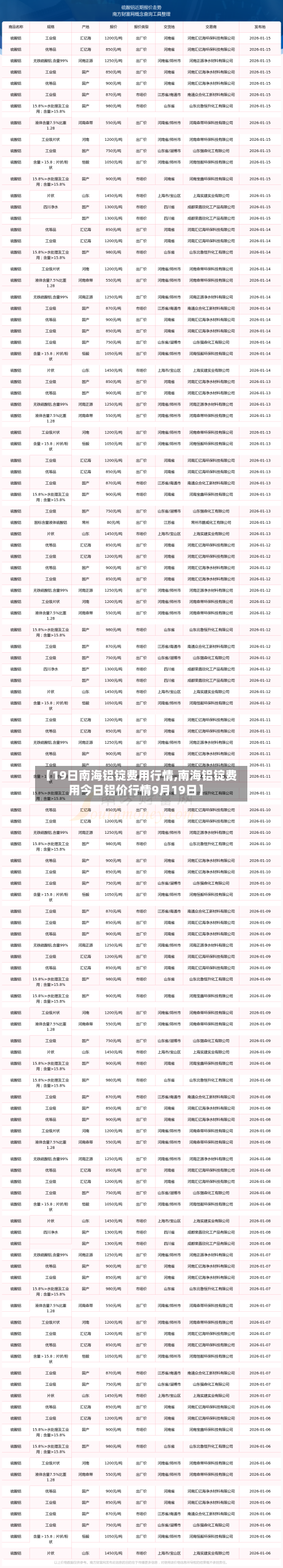 【19日南海铝锭费用行情,南海铝锭费用今日铝价行情9月19日】-第3张图片