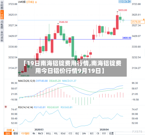 【19日南海铝锭费用行情,南海铝锭费用今日铝价行情9月19日】-第2张图片
