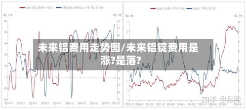 未来铝费用走势图/未来铝锭费用是涨?是落?
