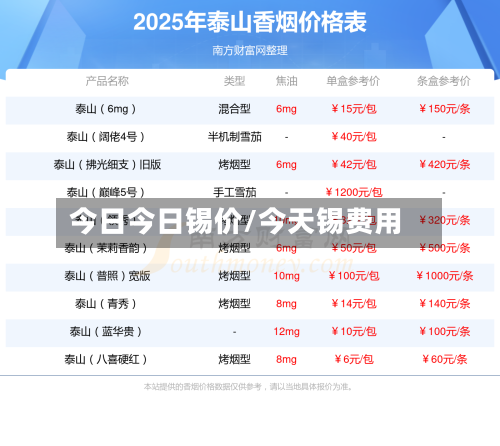 今日今日锡价/今天锡费用-第2张图片