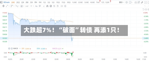 大跌超7%！“破面”转债 再添1只！-第2张图片