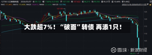 大跌超7%！“破面”转债 再添1只！
