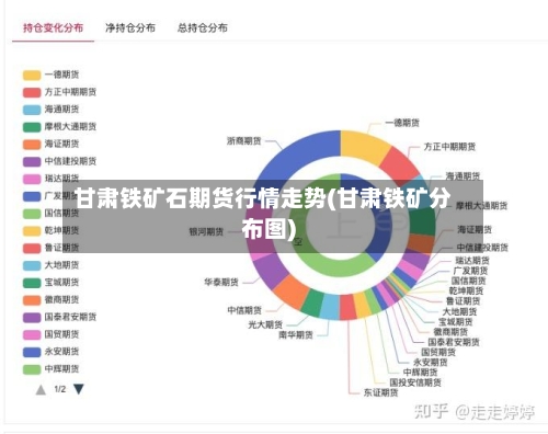 甘肃铁矿石期货行情走势(甘肃铁矿分布图)-第2张图片