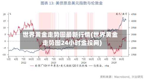 世界黄金走势图最新行情(世界黄金走势图24小时金投网)-第2张图片