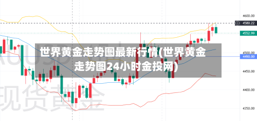 世界黄金走势图最新行情(世界黄金走势图24小时金投网)