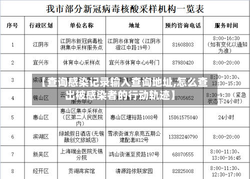 【查询感染记录输入查询地址,怎么查出被感染者的行动轨迹】