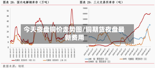 今天夜盘铜价走势图/铜期货夜盘最新费用-第2张图片