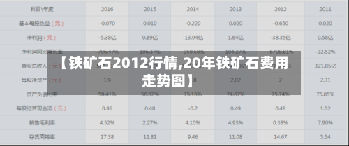 【铁矿石2012行情,20年铁矿石费用走势图】