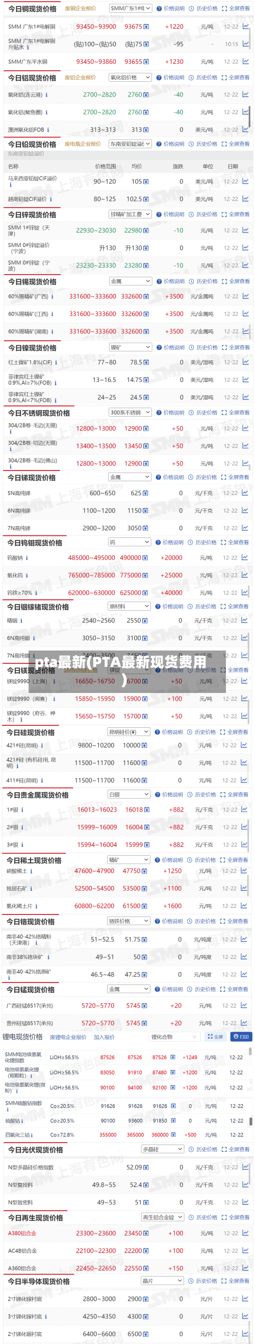 pta最新(PTA最新现货费用)
