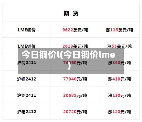 今日铜价l(今日铜价lme)-第2张图片