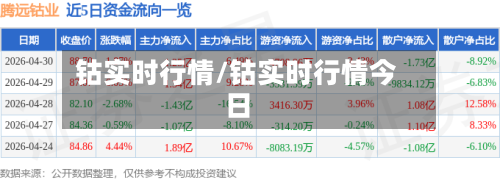 钴实时行情/钴实时行情今日