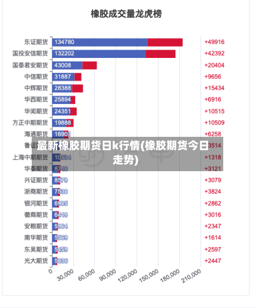 最新橡胶期货日k行情(橡胶期货今日走势)-第2张图片
