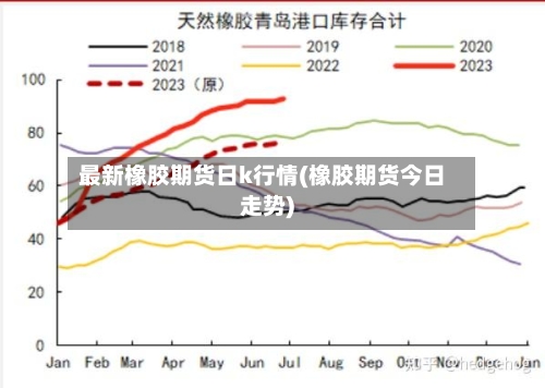 最新橡胶期货日k行情(橡胶期货今日走势)-第3张图片