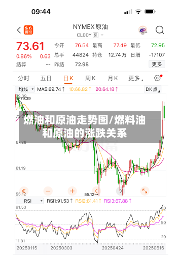 燃油和原油走势图/燃料油和原油的涨跌关系