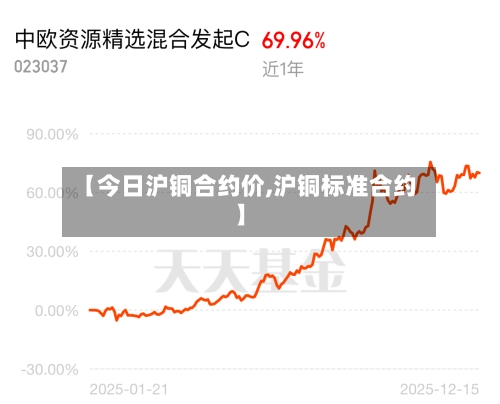 【今日沪铜合约价,沪铜标准合约】