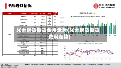 尿素现货期货费用走势(尿素现货期货费用走势)