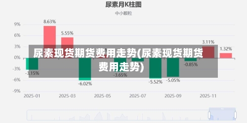 尿素现货期货费用走势(尿素现货期货费用走势)-第3张图片