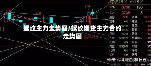 螺纹主力走势图/螺纹期货主力合约走势图-第2张图片