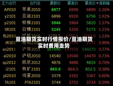 豆油期货实时行情报价/豆油期货实时费用走势