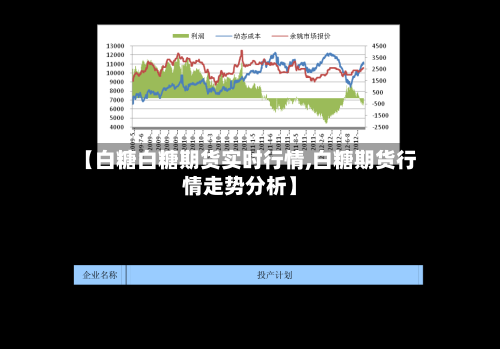 【白糖白糖期货实时行情,白糖期货行情走势分析】-第2张图片