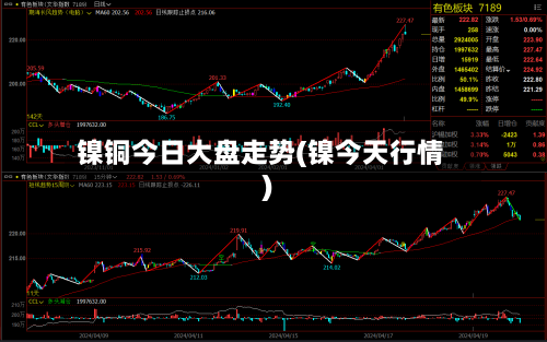 镍铜今日大盘走势(镍今天行情)