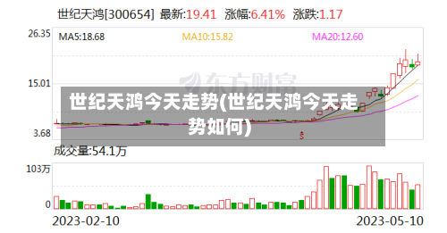 世纪天鸿今天走势(世纪天鸿今天走势如何)