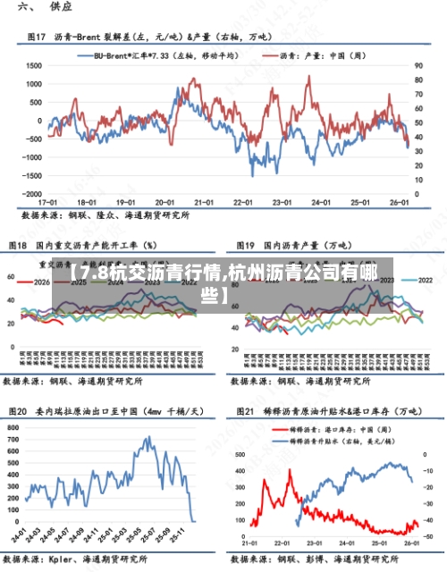 【7.8杭交沥青行情,杭州沥青公司有哪些】-第2张图片
