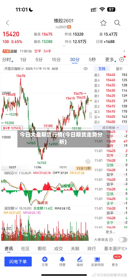 今日大盘期货行情(今日期货走势分析)-第2张图片