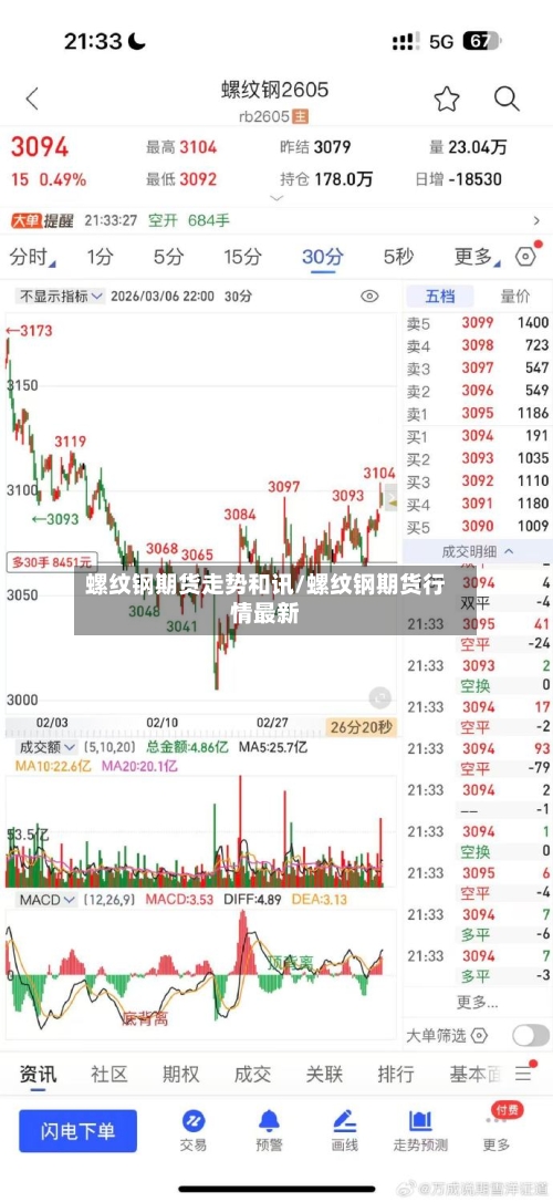 螺纹钢期货走势和讯/螺纹钢期货行情最新