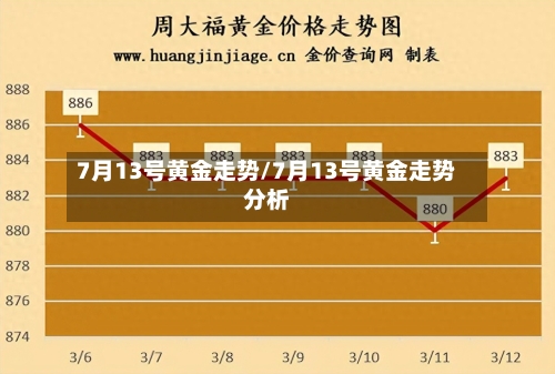 7月13号黄金走势/7月13号黄金走势分析