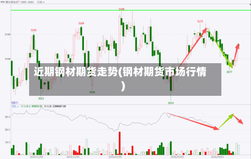 近期钢材期货走势(钢材期货市场行情)