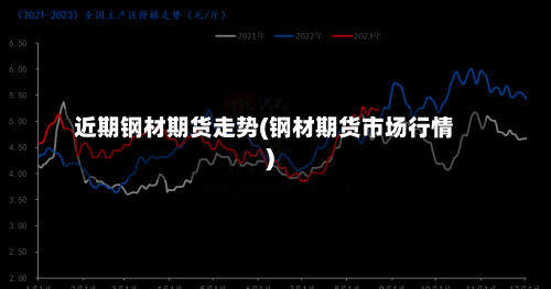 近期钢材期货走势(钢材期货市场行情)-第2张图片