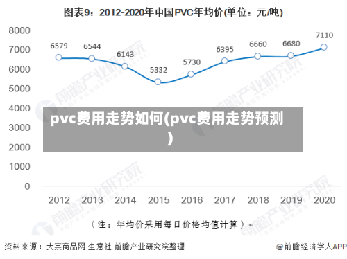 pvc费用走势如何(pvc费用走势预测)