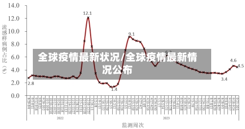 全球疫情最新状况/全球疫情最新情况公布