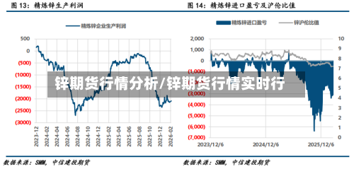 锌期货行情分析/锌期货行情实时行