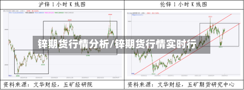 锌期货行情分析/锌期货行情实时行-第3张图片