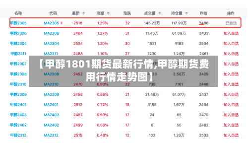 【甲醇1801期货最新行情,甲醇期货费用行情走势图】