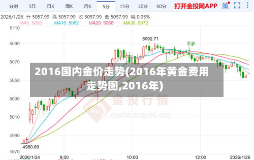 2016国内金价走势(2016年黄金费用走势图,2016年)-第2张图片