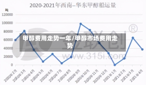 甲醇费用走势一年/甲醇市场费用走势-第2张图片
